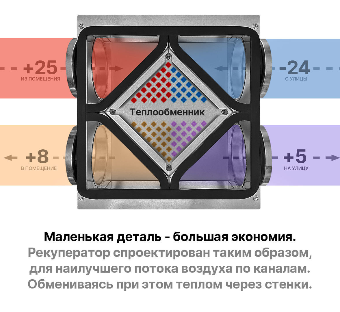 Рекуператор пластинчатый VKR