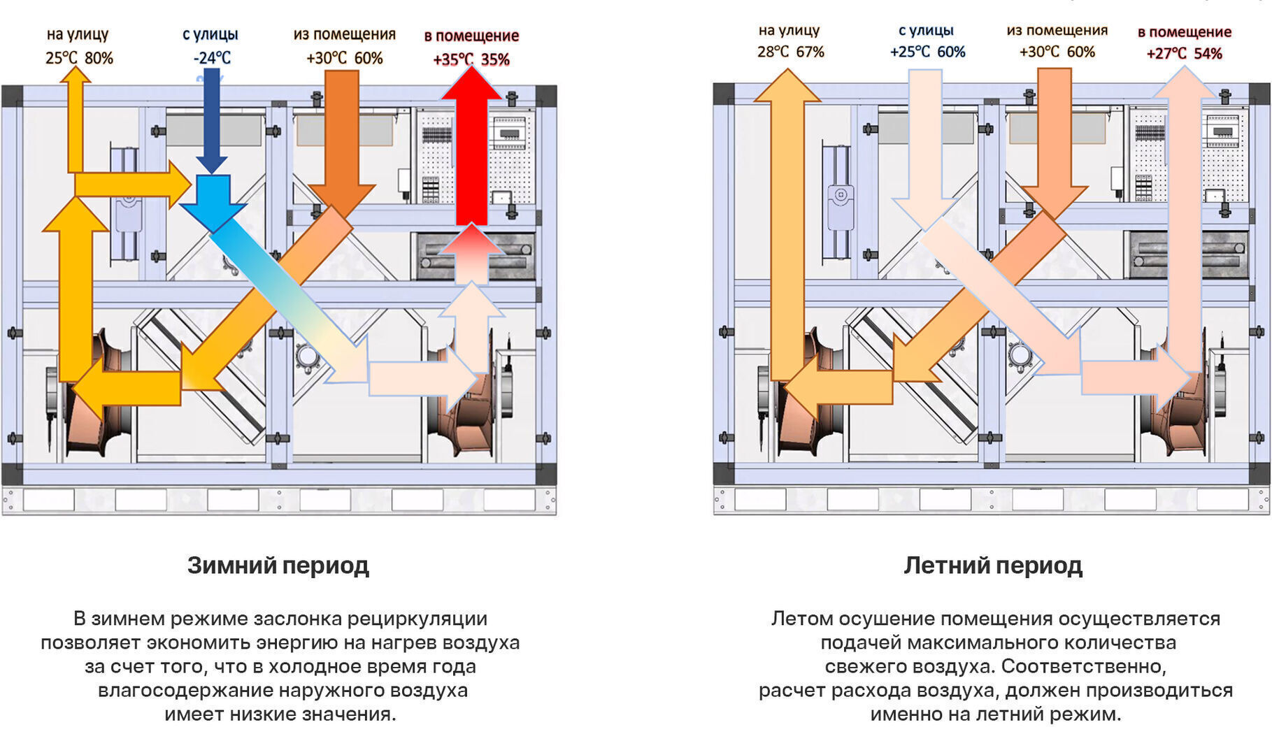 Приточно-вытяжная установка Node 1 - 2000 (50c), VEC (B280), Z, W3,  Vertical (AQUA), цена в Санкт-Петербурге от компании Optovent