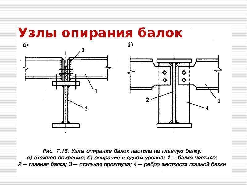 ᐉ Балка двутавровая - размеры, вес и таблица | Виды двутавров