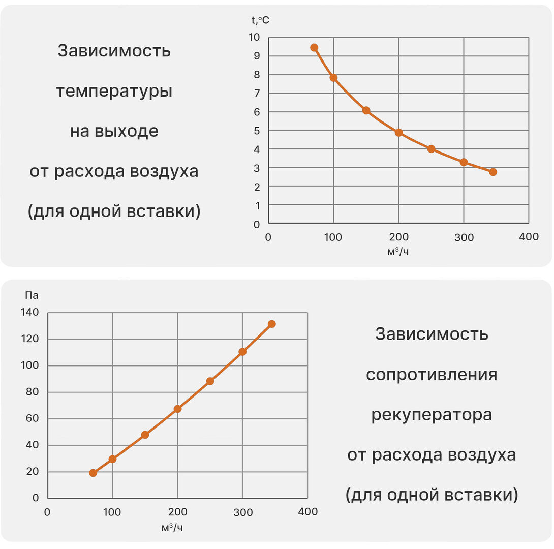 Приточно-вытяжная установка Node 5 - 315 (50m), VAC (D280), E3.4, Vertical,  цена в Санкт-Петербурге от компании Optovent