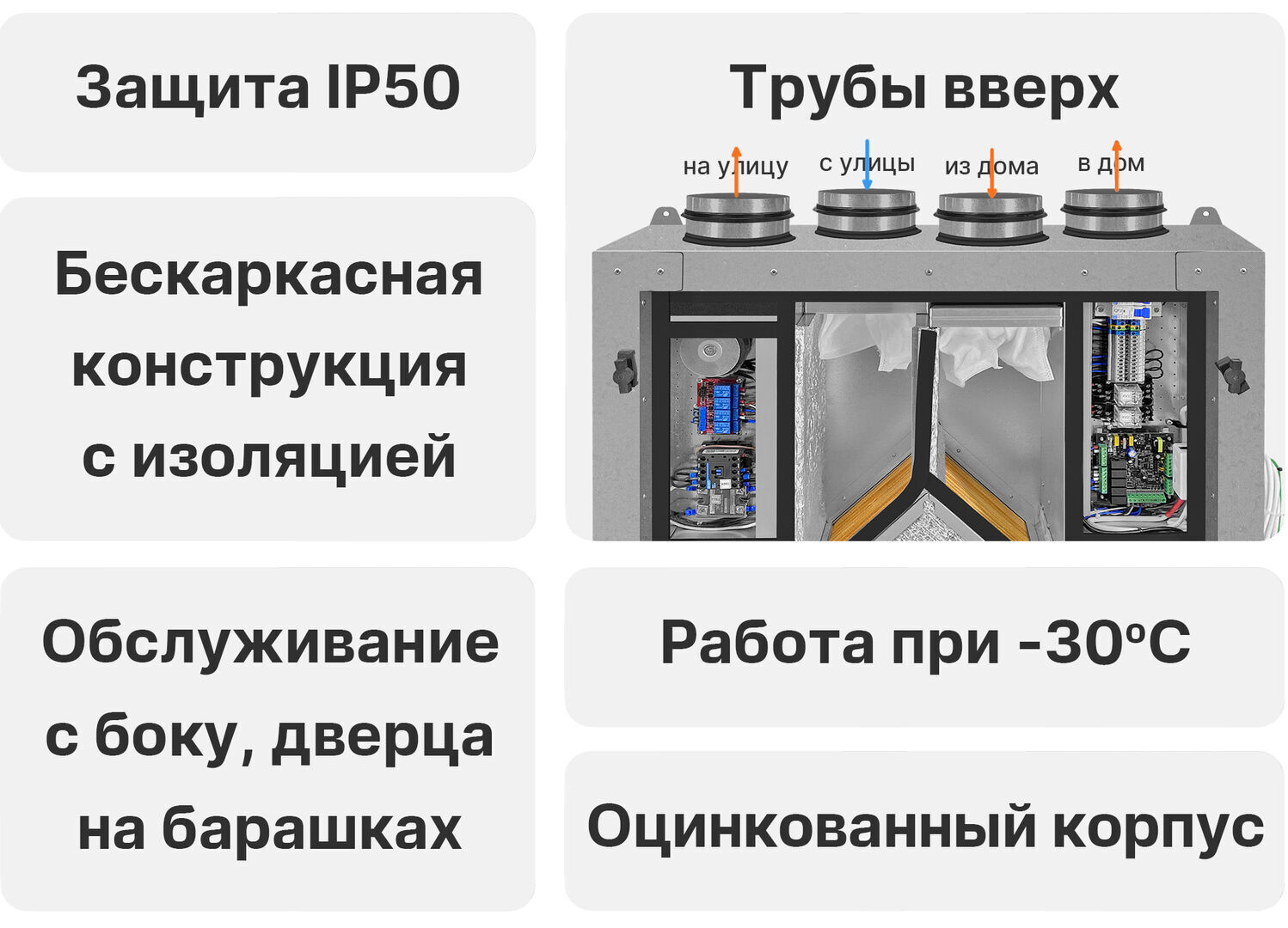 Приточно-вытяжная установка Node 5 - 160 (50m), VAC (D220), E1.1, Vertical,  цена в Санкт-Петербурге от компании Optovent