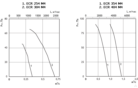 Вентилятор осевой реверсивный ECR (O'Erre) 2