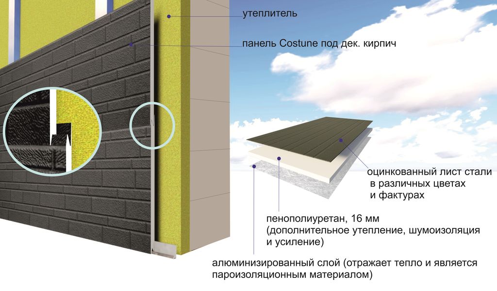 Фасадные термопанели “COSTUNE” с эффектом декоративной штукатурки