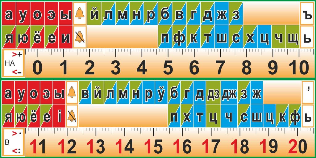 Стенд-лента для школы ГОРОД БУКВ (Птички), 1,8*0,42м