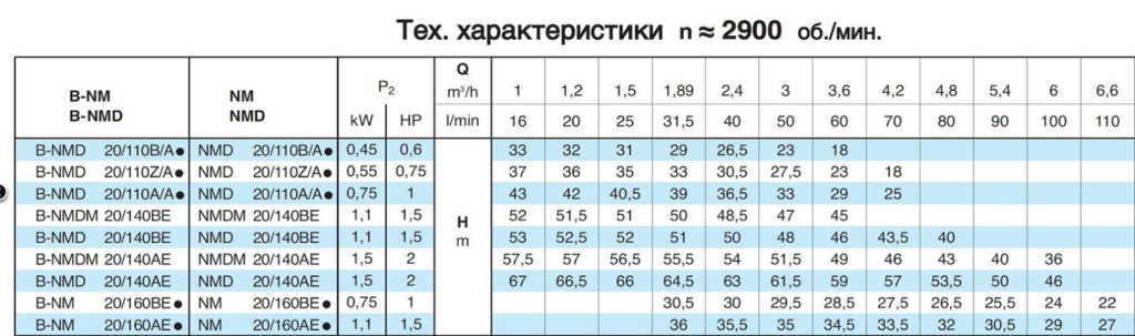 Nmd size chart online