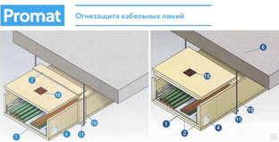 Короб кабельный с перегородкой