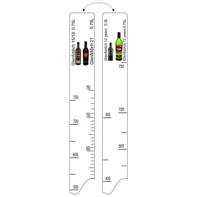 Барная линейка Glenfiddich 12,15,18,21лет (750 мл) / Glenfiddich 12 лет (500 мл), P.L. Proff Cuisine