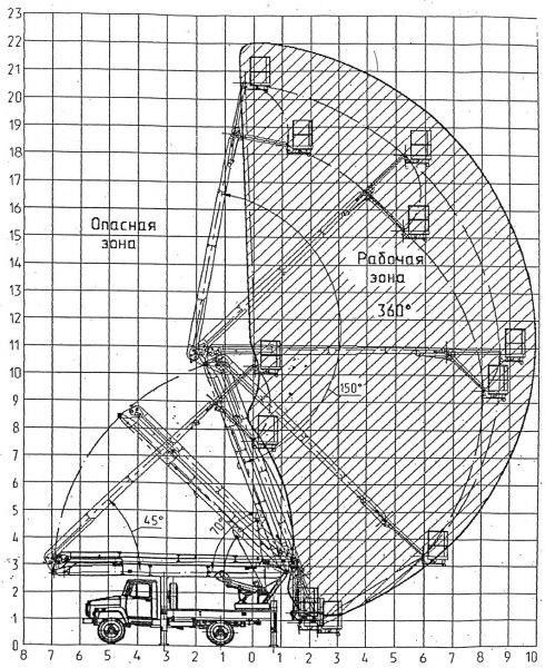 Автогидроподъемник ВС-22.05 с ЭИ трехколенка на шасси УРАЛ 4320 2