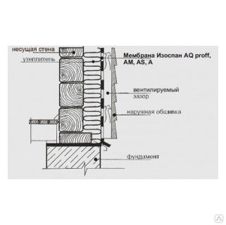 Изоспан — пароизоляция нового поколения