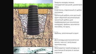 Монтаж конического дренажного колодца