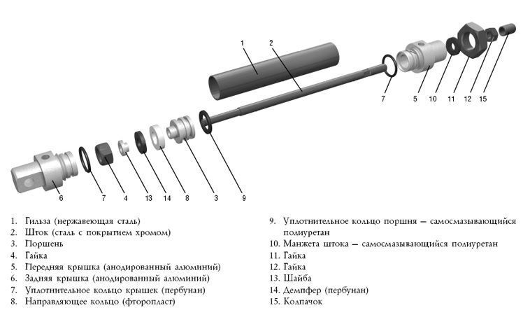 Схема сборки гидроцилиндра