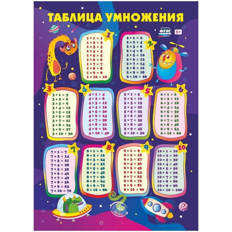 Плакат Издательство Учитель по математике Таблица умножения (210x297 мм) Издательство "Учитель"