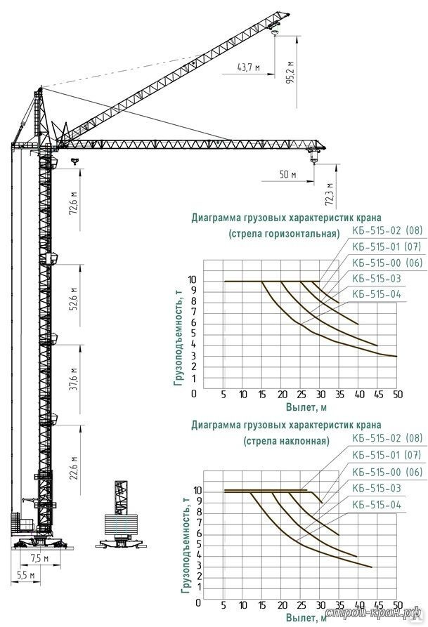 Башенный кран кб 309 схема