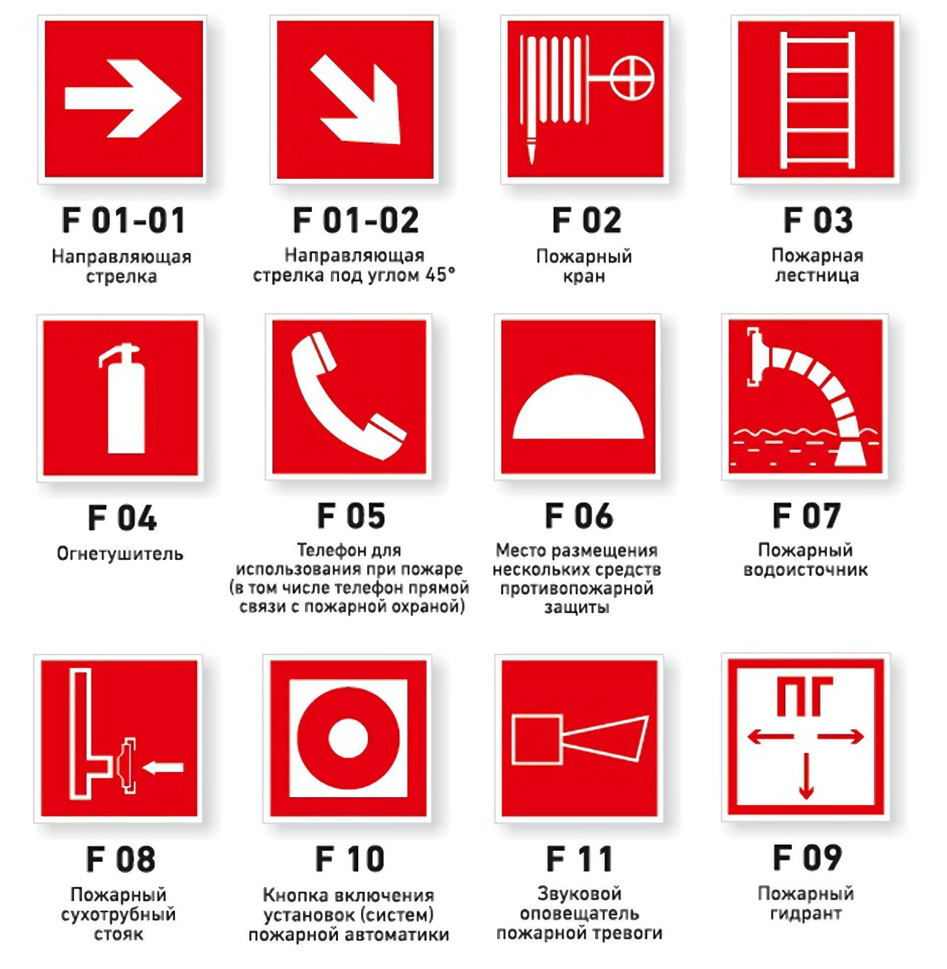 Знаки пожарной безопасности 200х200 ГОСТ Р 12.4.026-2015