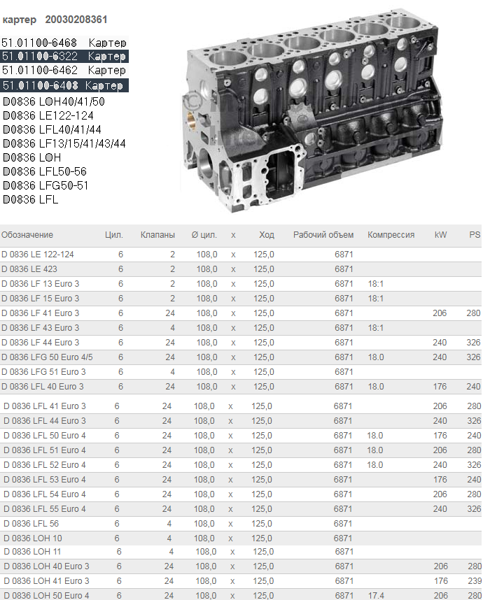 Блок двигателя Ман D0836LE/LF/LFL/LOH/LFG MAN BF 20030208361