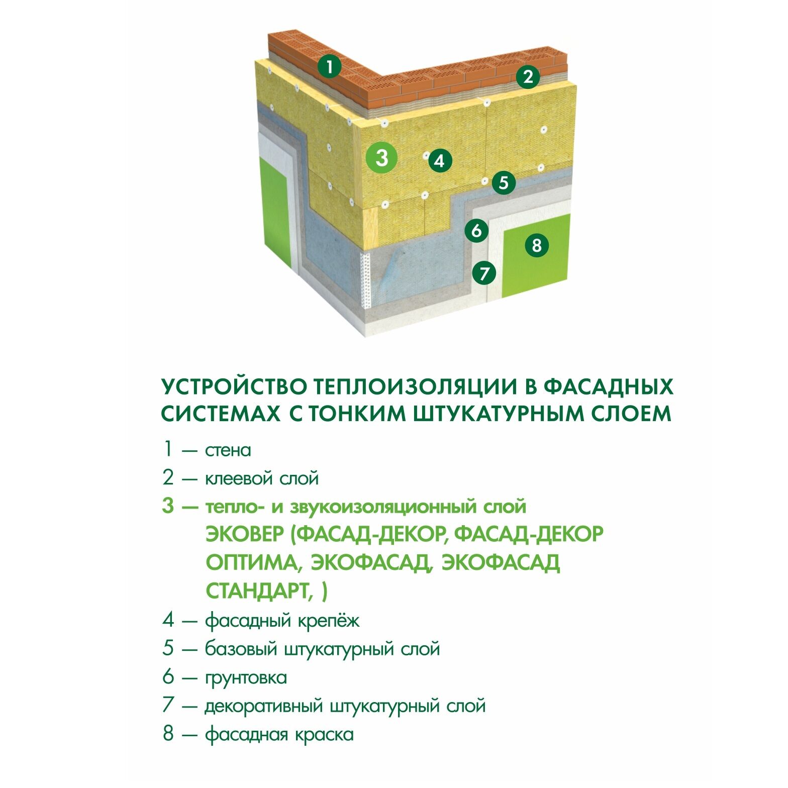 Утеплитель Эковер Экофасад Стандарт 50х600х1000 мм уп 8 шт 4,8 м2 0,24м3,  цена в Челябинске от компании Базовый элемент